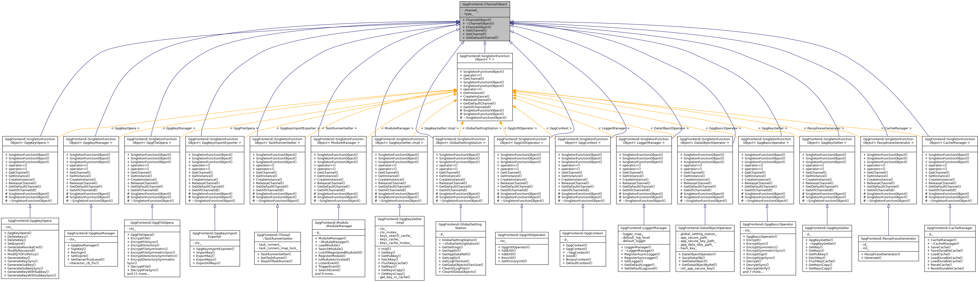 Inheritance graph