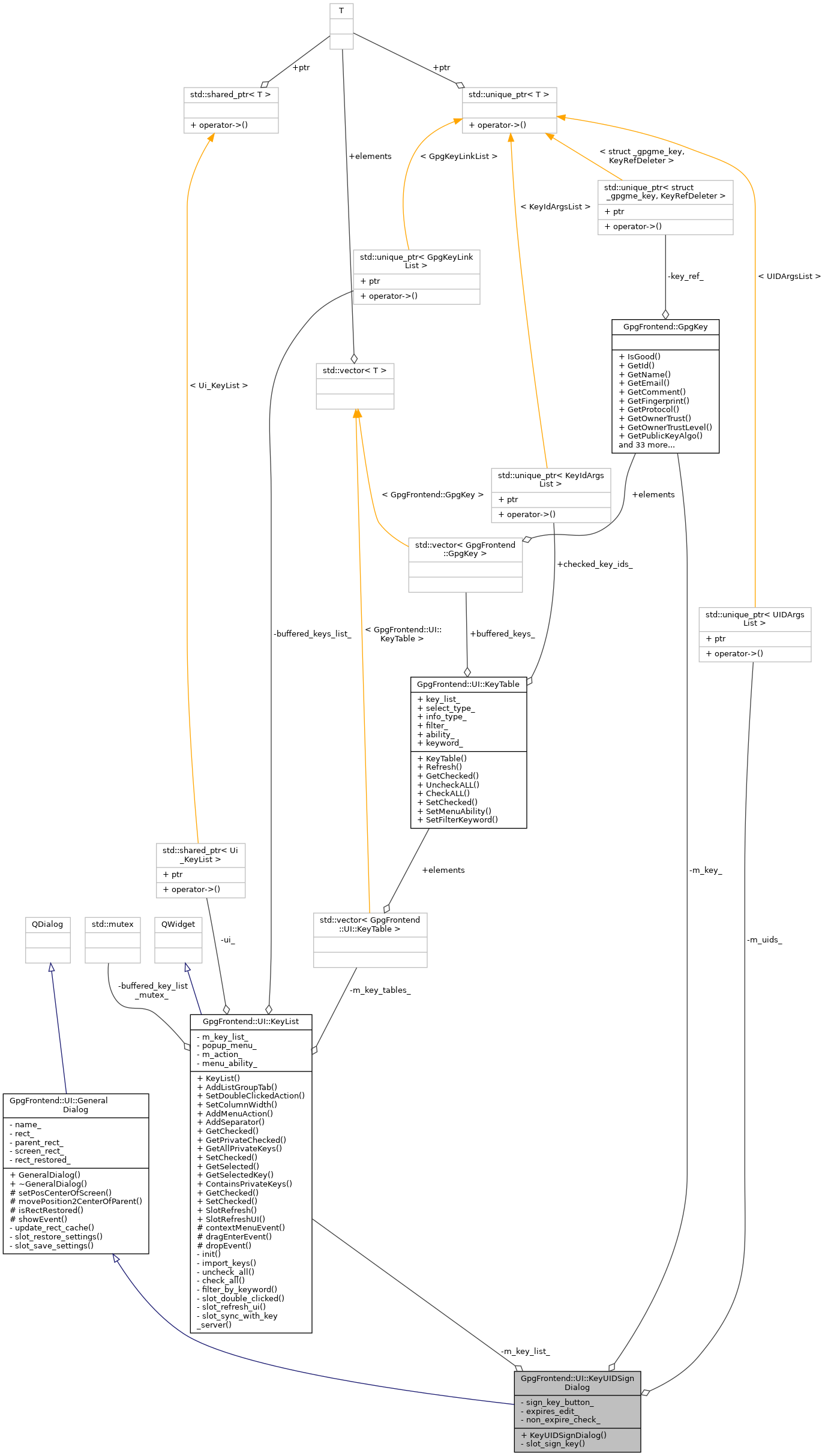 Collaboration graph