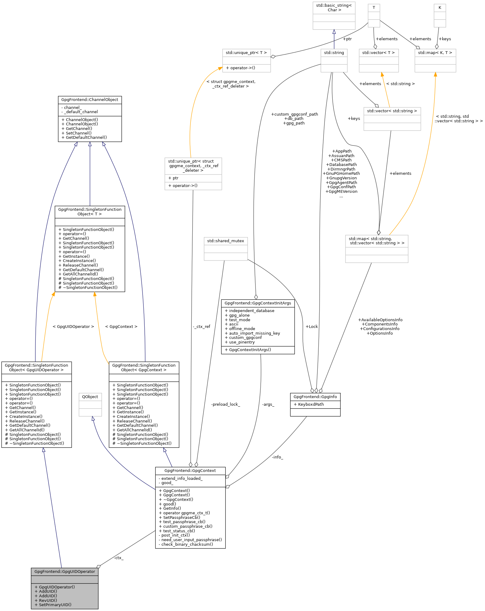 Collaboration graph