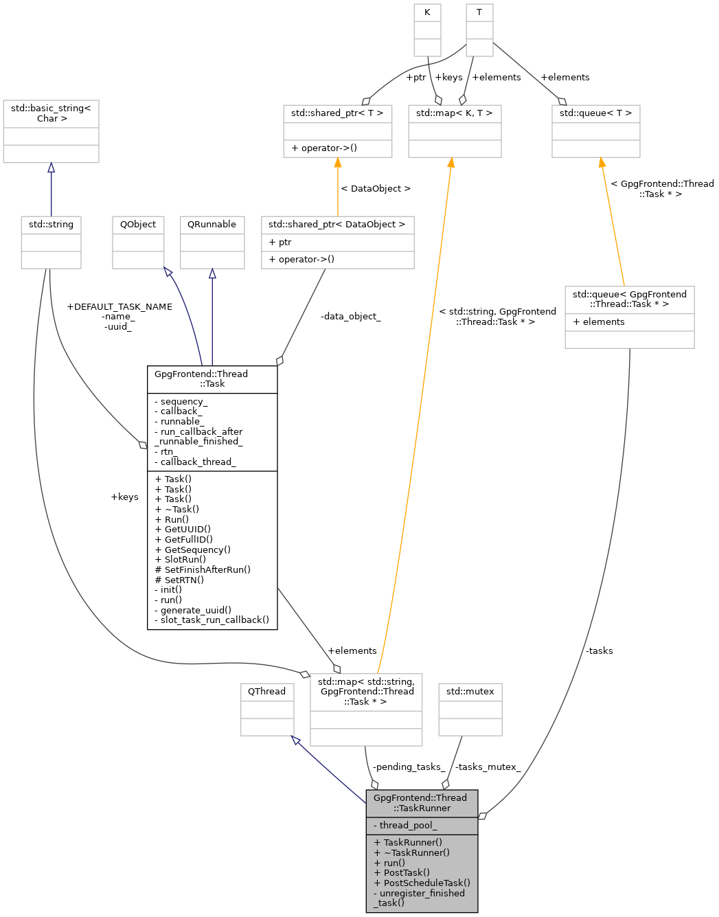 Collaboration graph