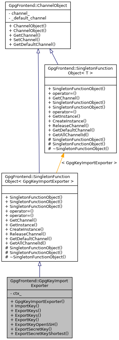 Inheritance graph