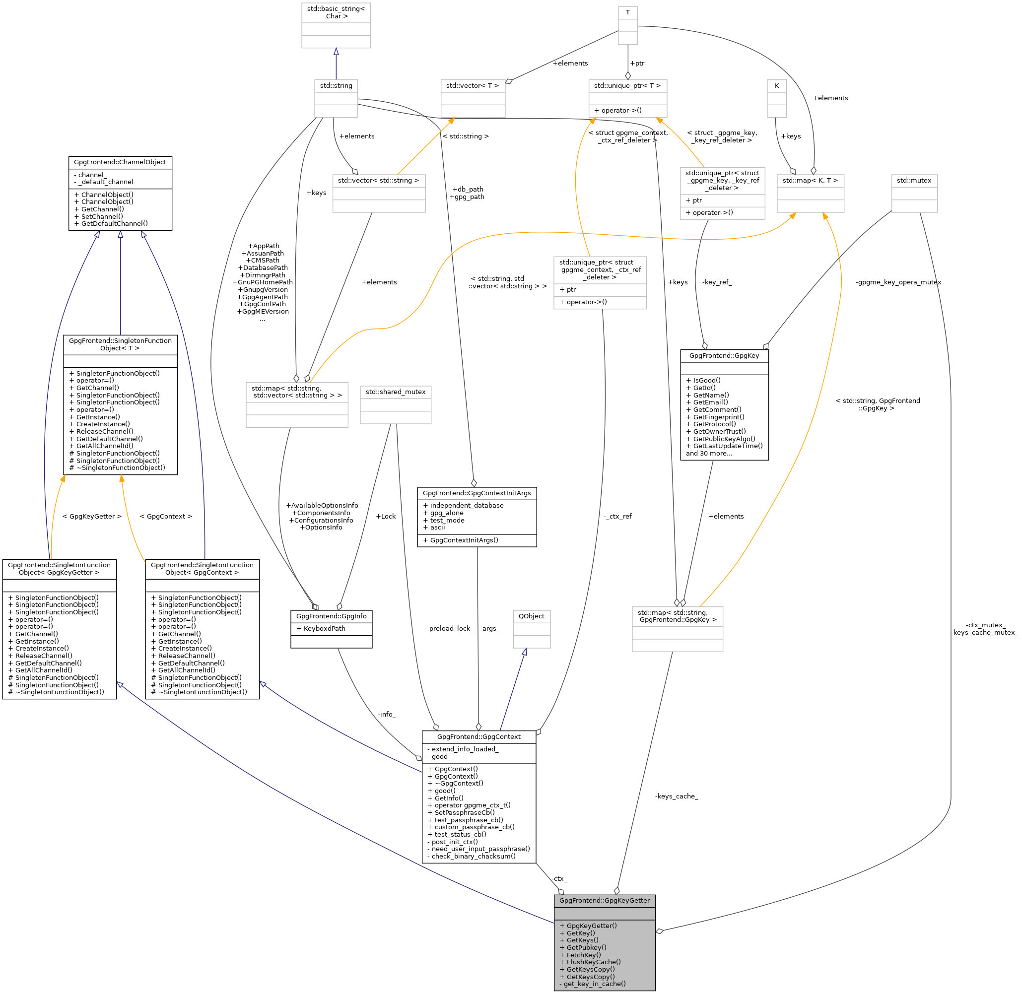 Collaboration graph