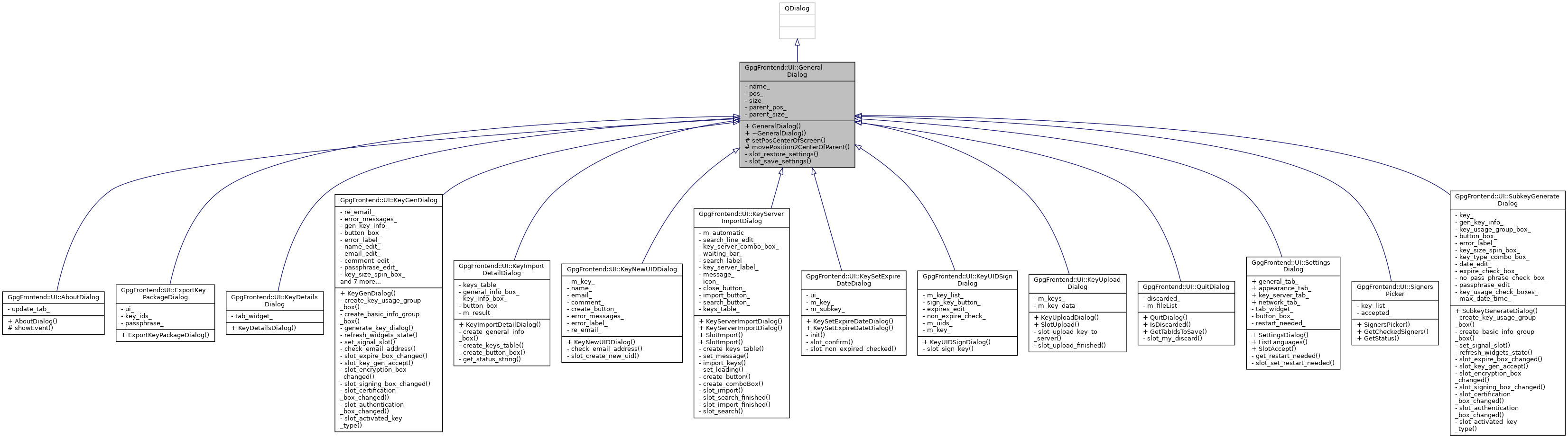 Inheritance graph