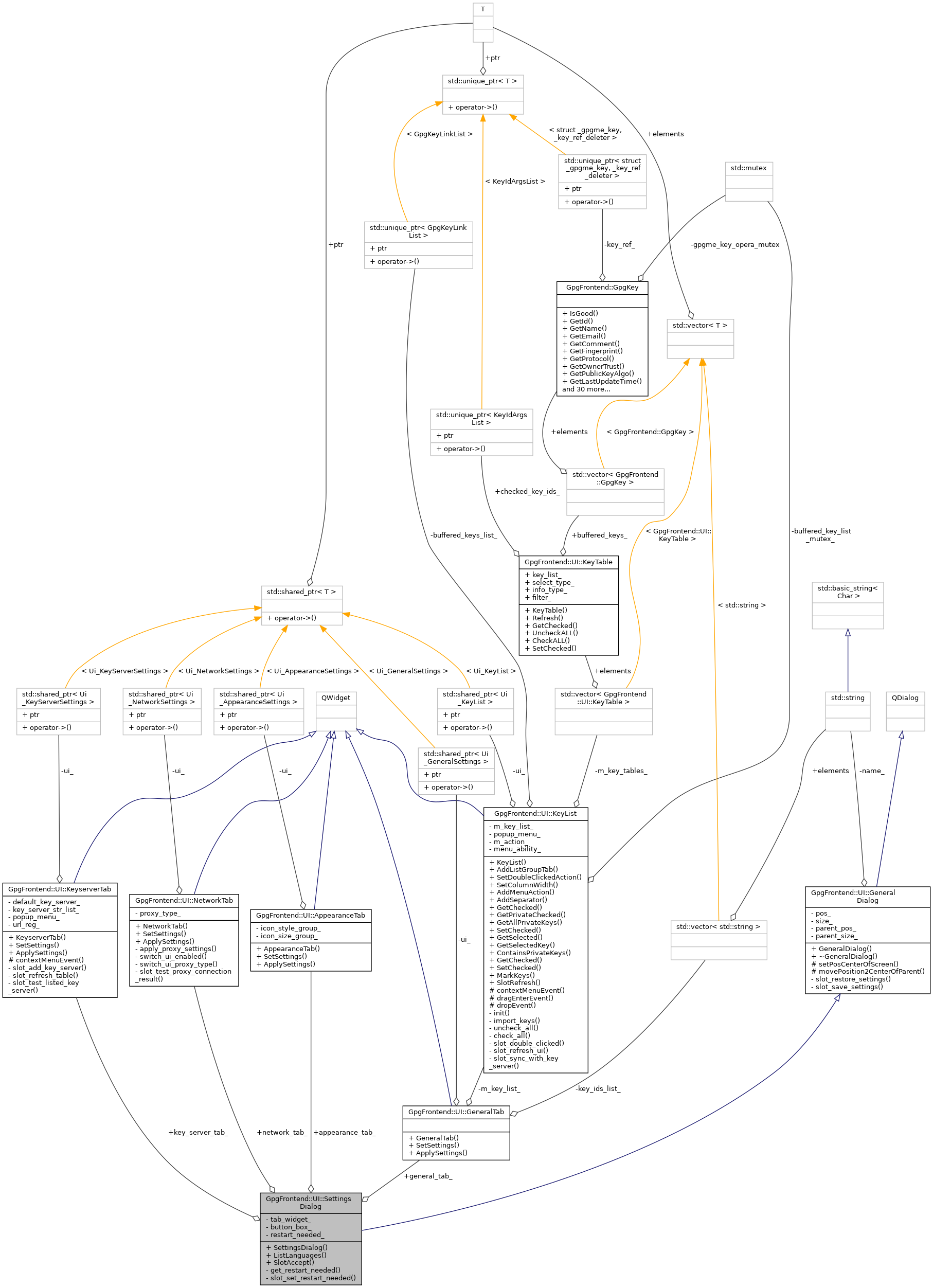 Collaboration graph