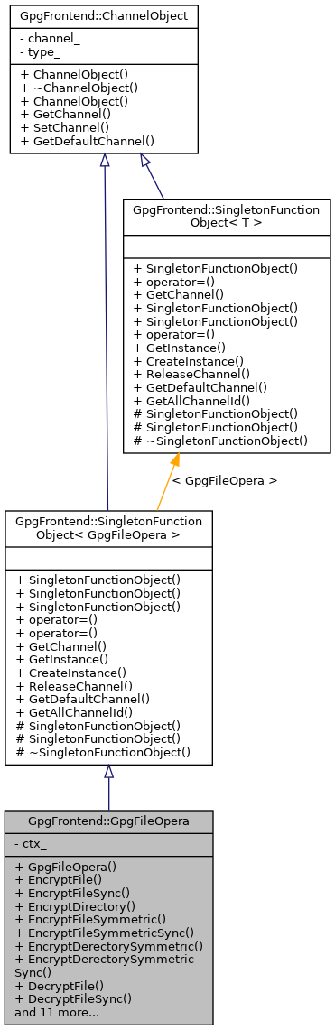 Inheritance graph