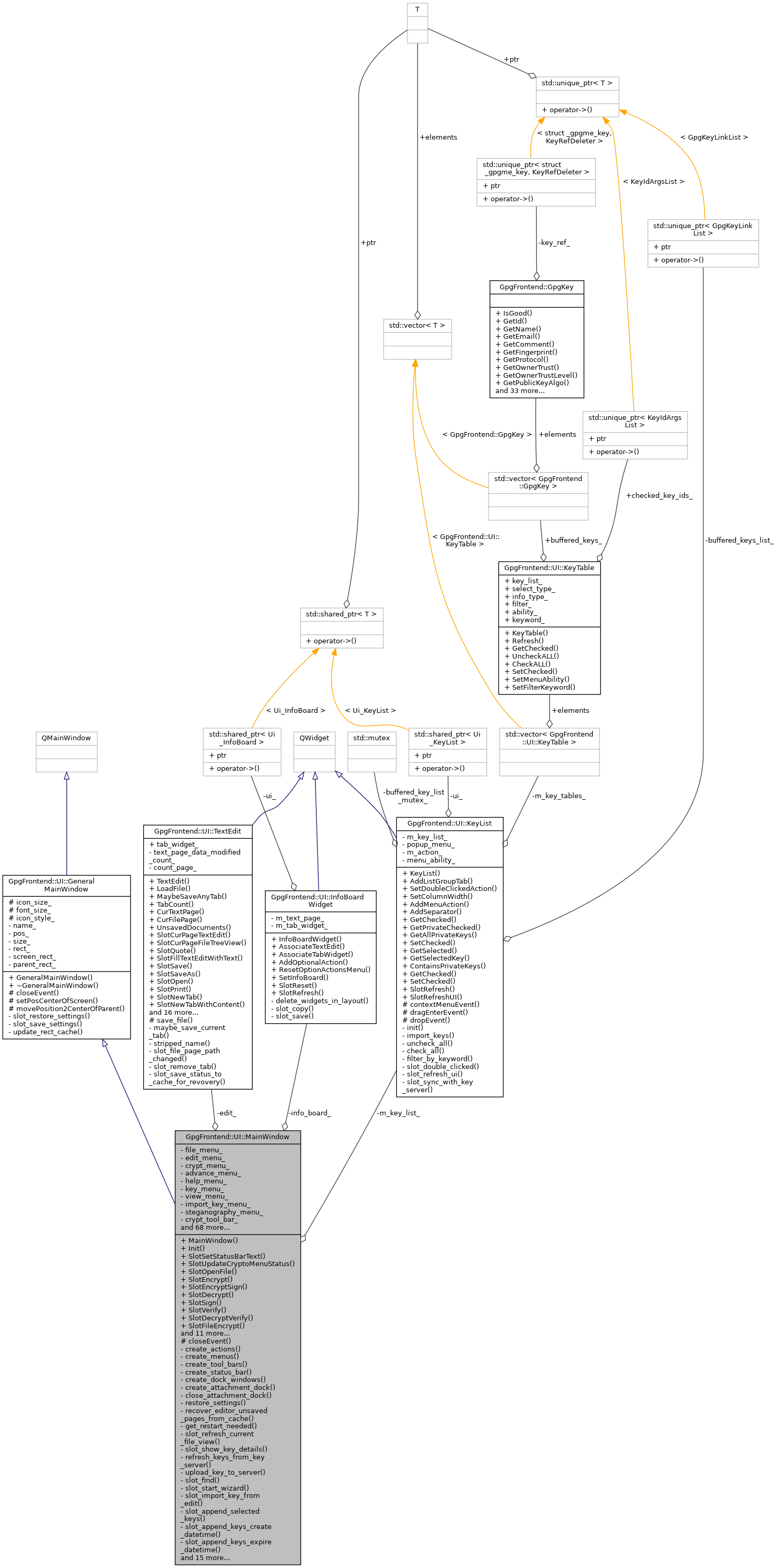 Collaboration graph