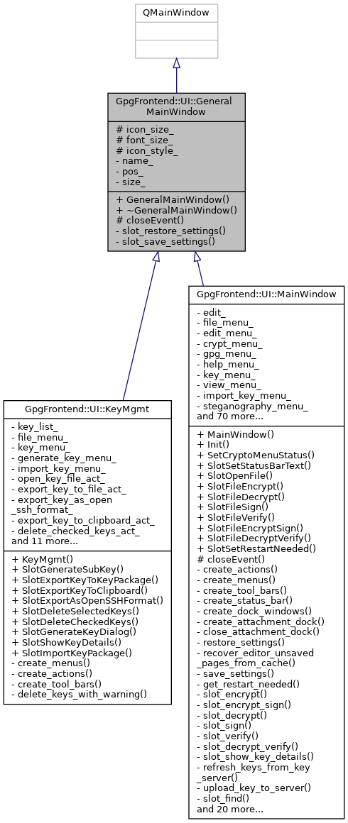 Inheritance graph