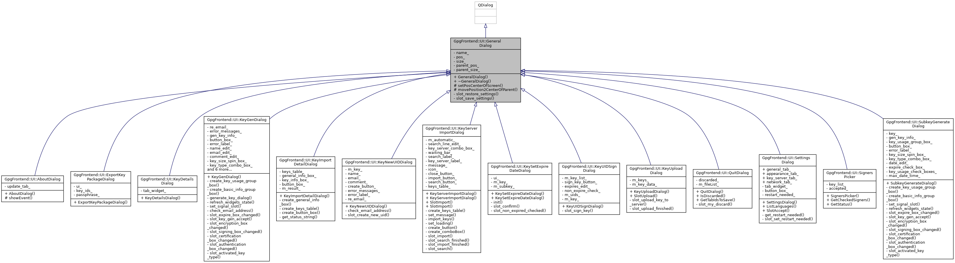 Inheritance graph