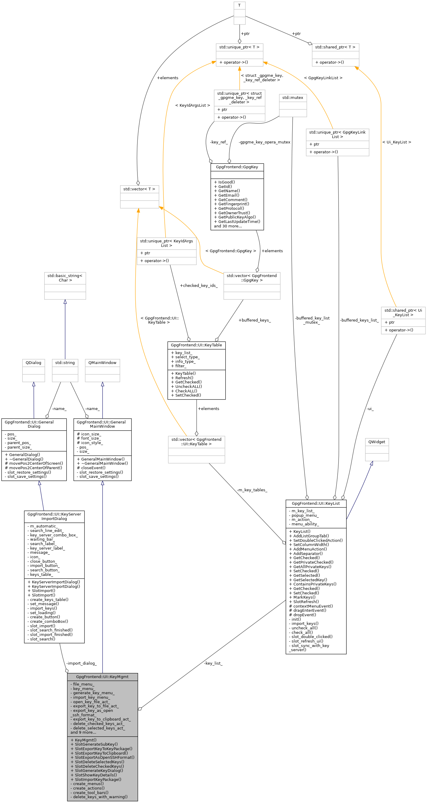 Collaboration graph