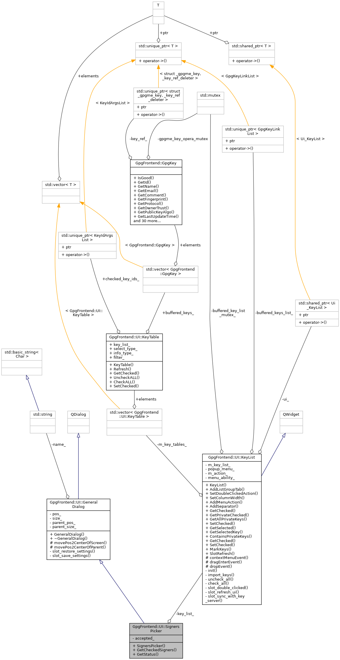 Collaboration graph