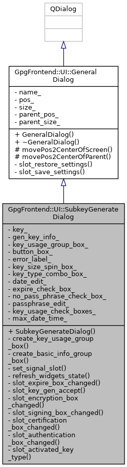 Inheritance graph