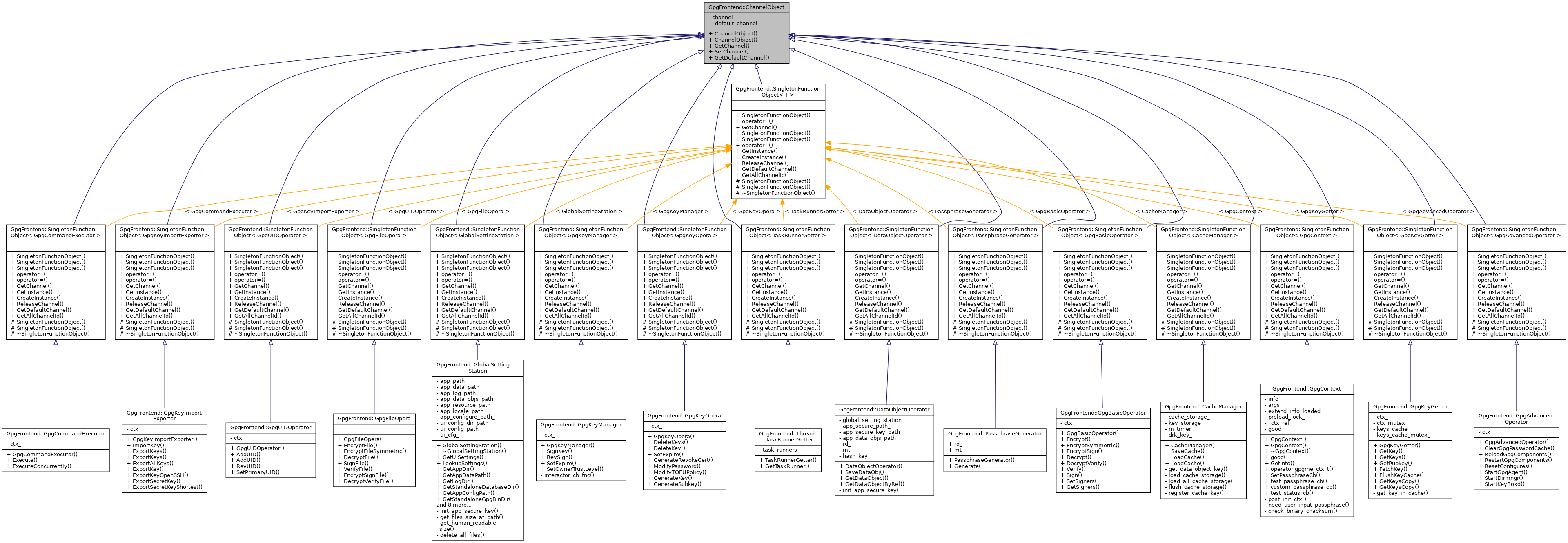 Inheritance graph