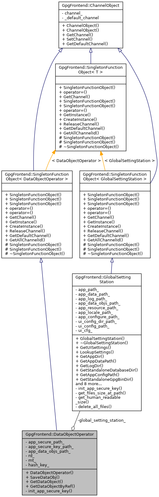 Collaboration graph