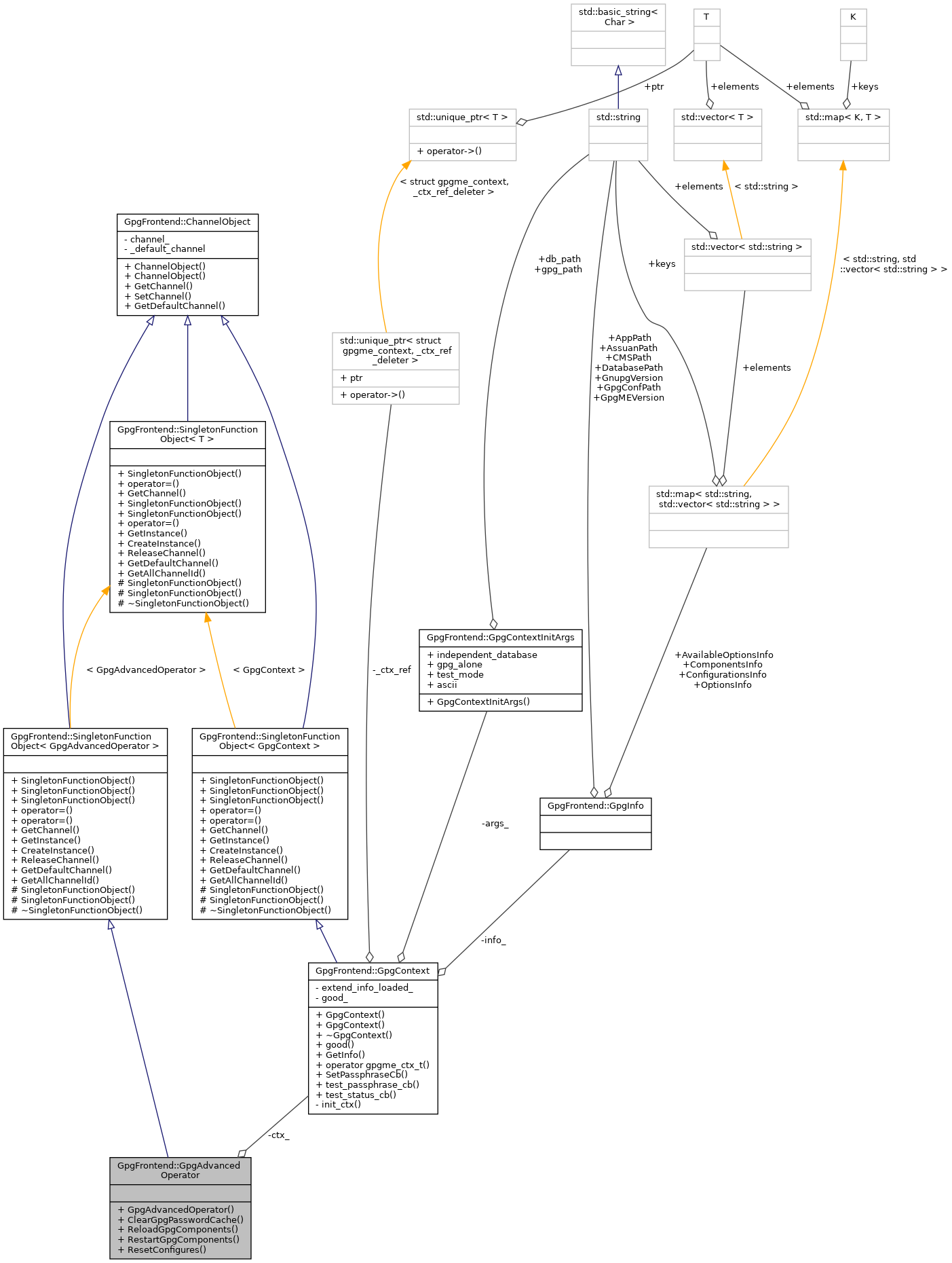 Collaboration graph