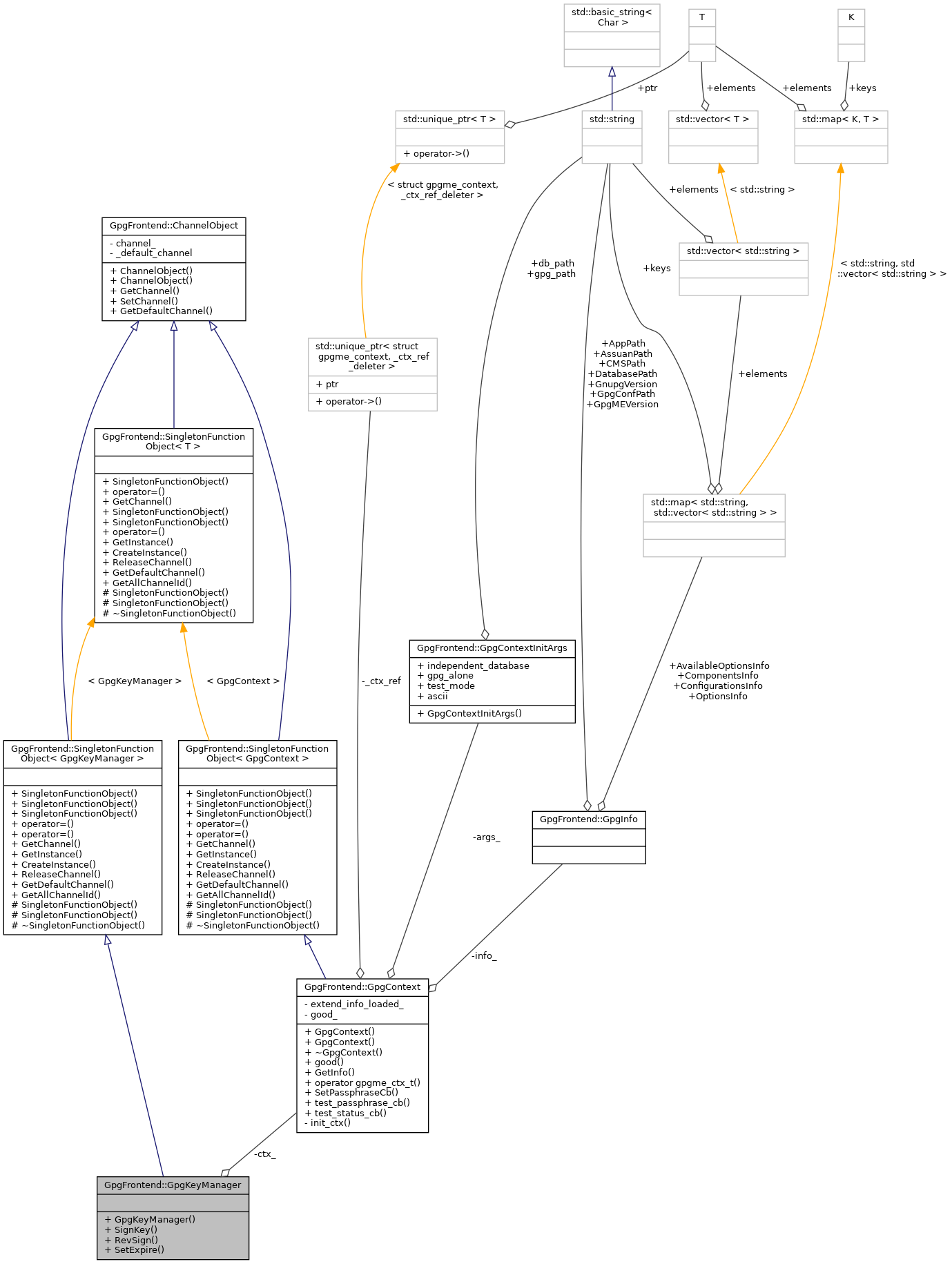 Collaboration graph