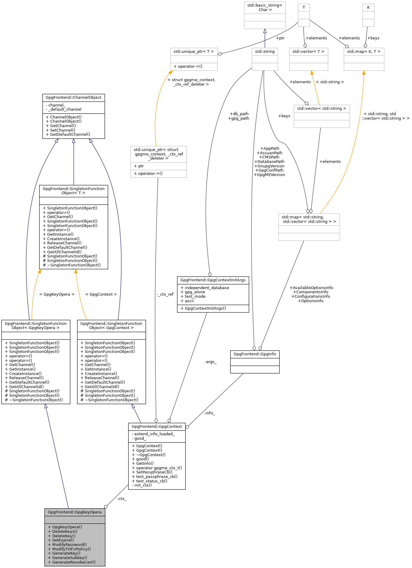 Collaboration graph