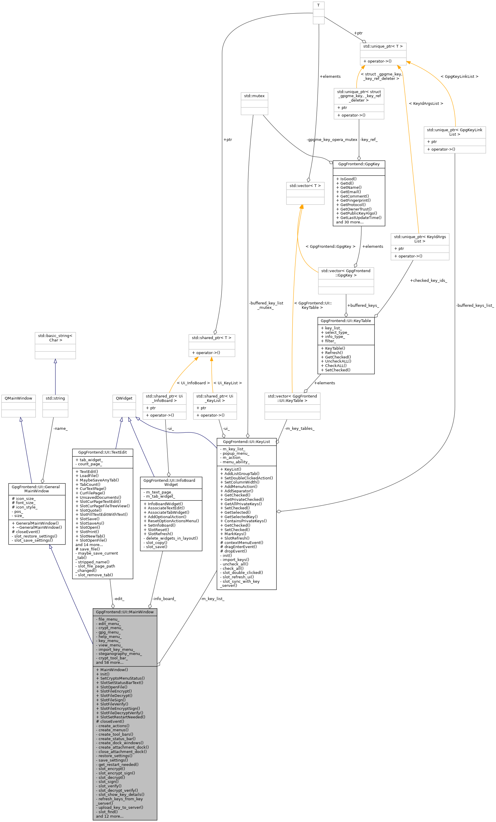 Collaboration graph