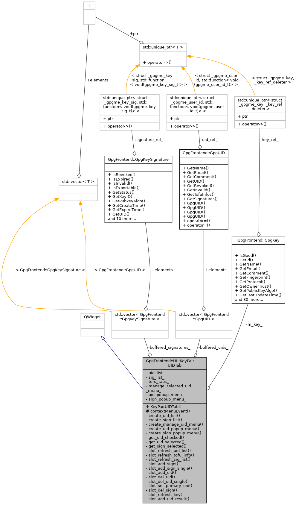 Collaboration graph