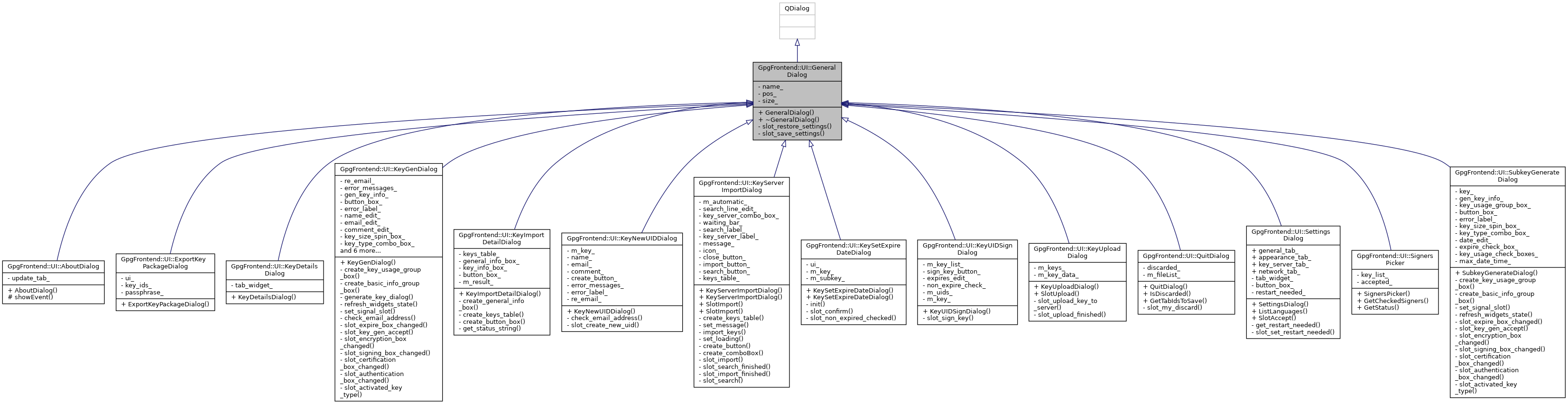 Inheritance graph