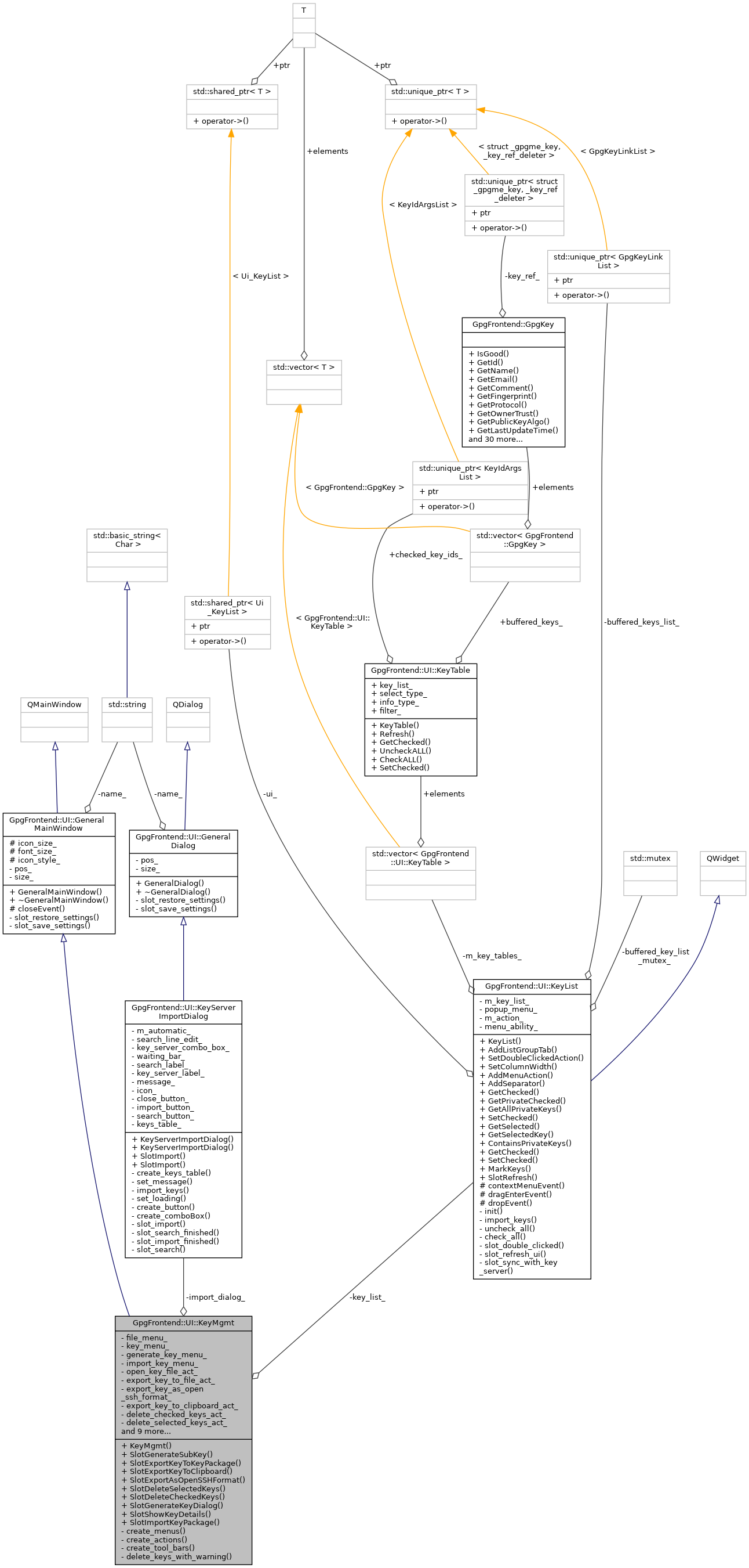 Collaboration graph