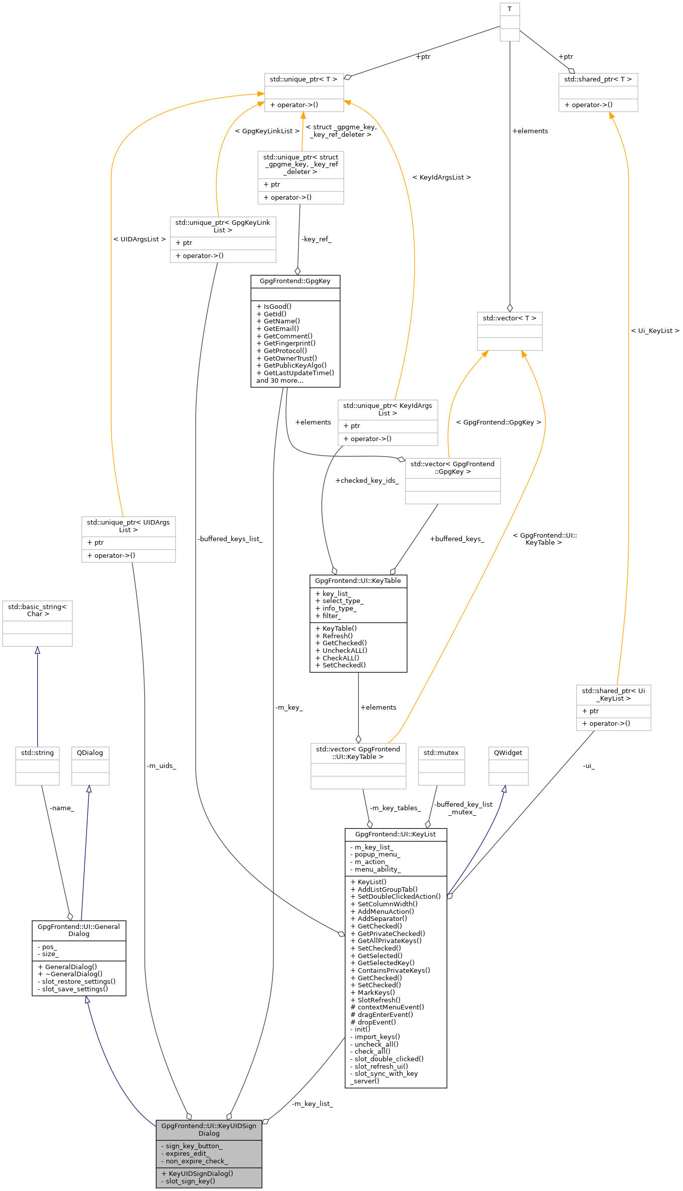 Collaboration graph