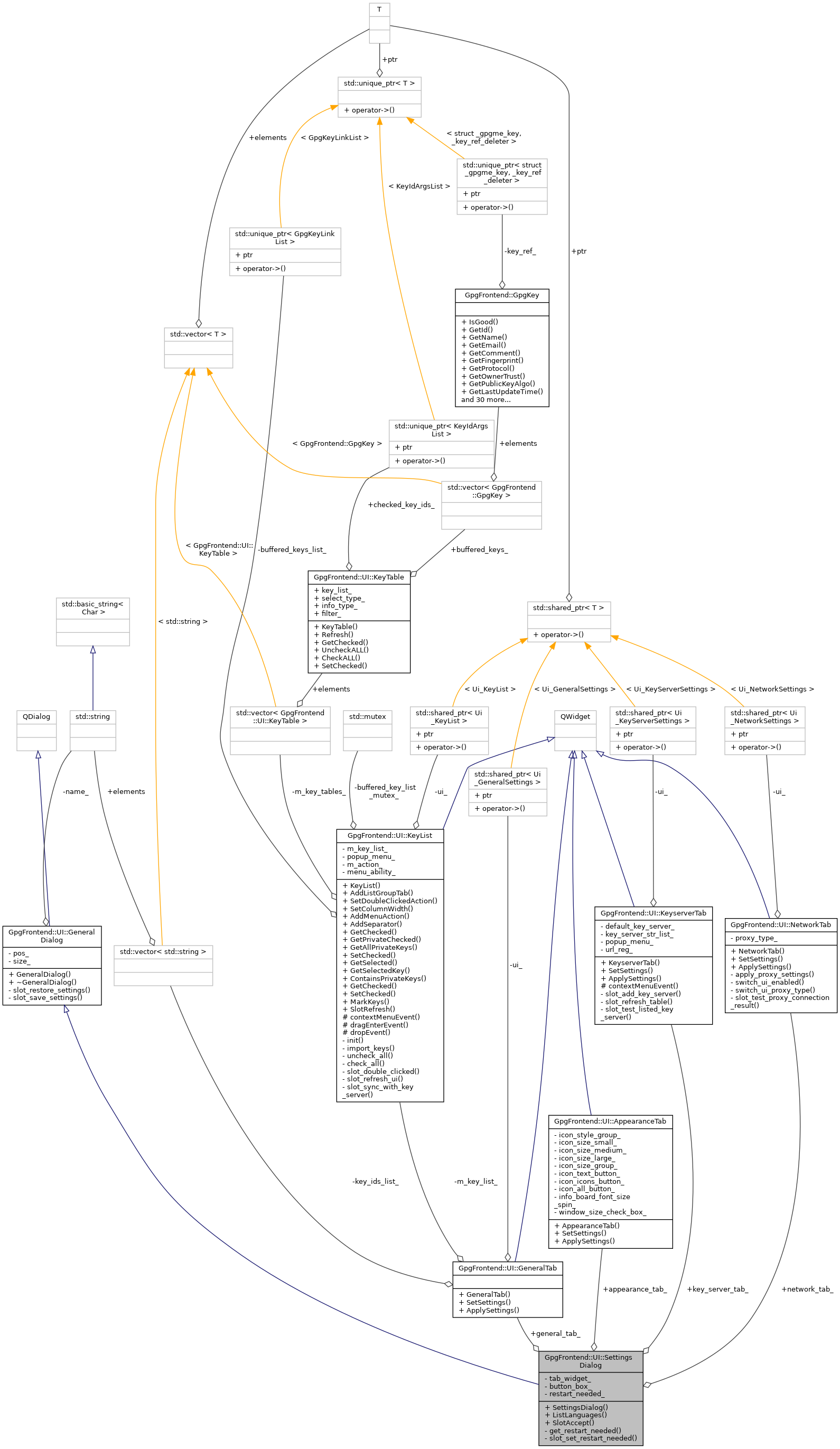 Collaboration graph