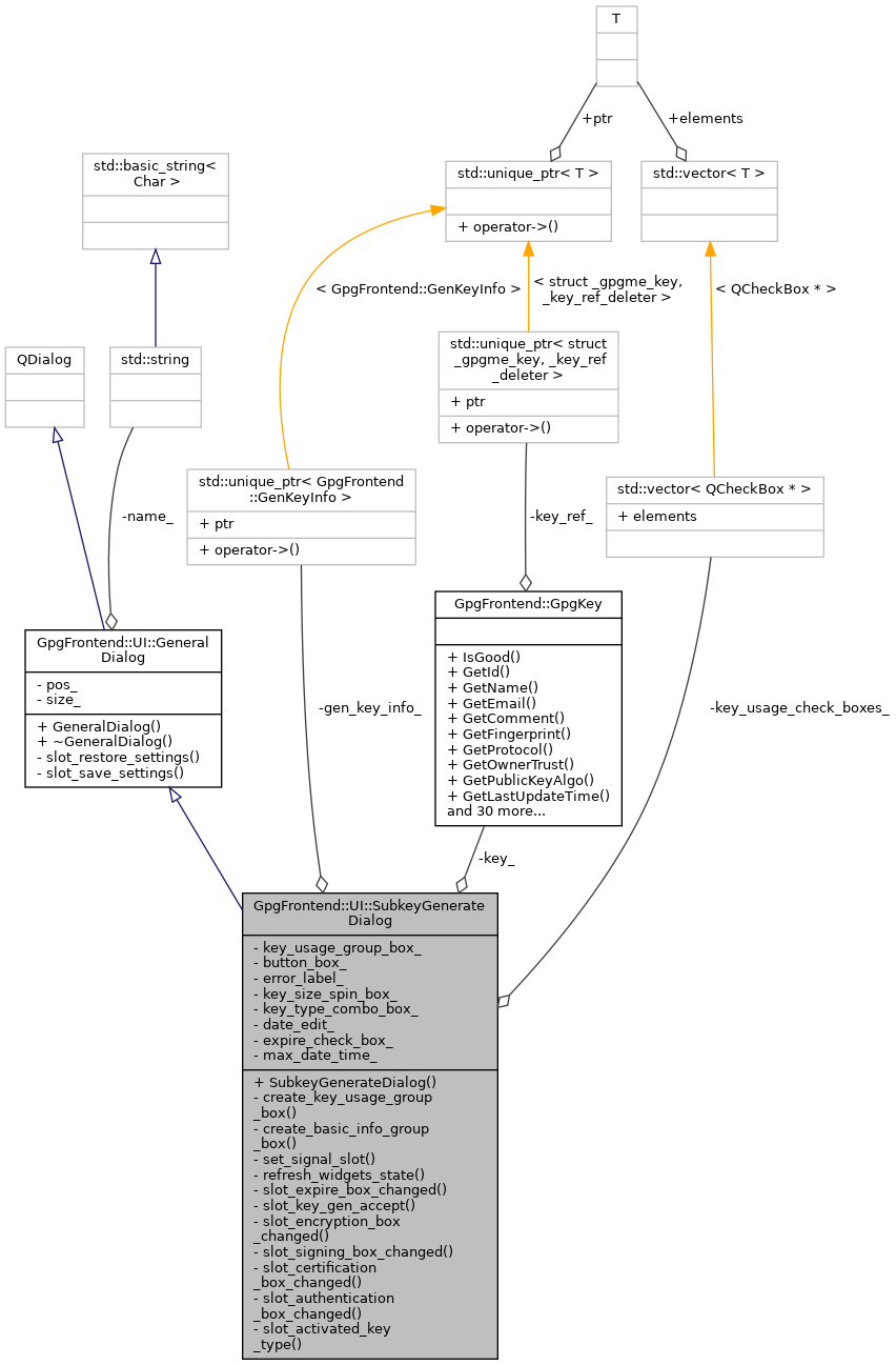 Collaboration graph