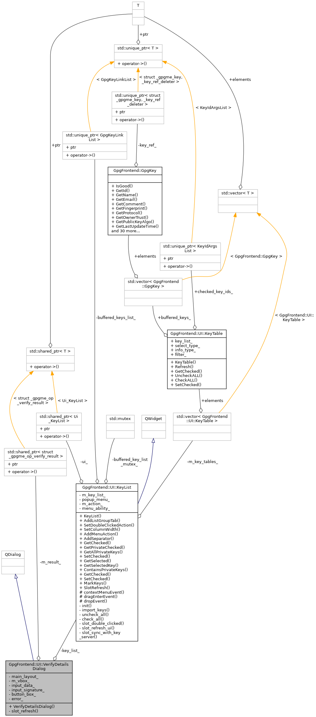 Collaboration graph