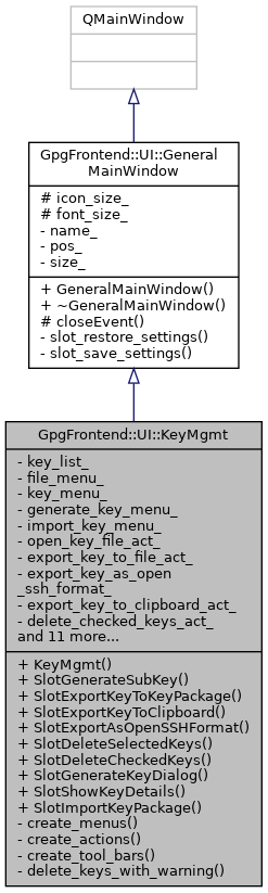 Inheritance graph