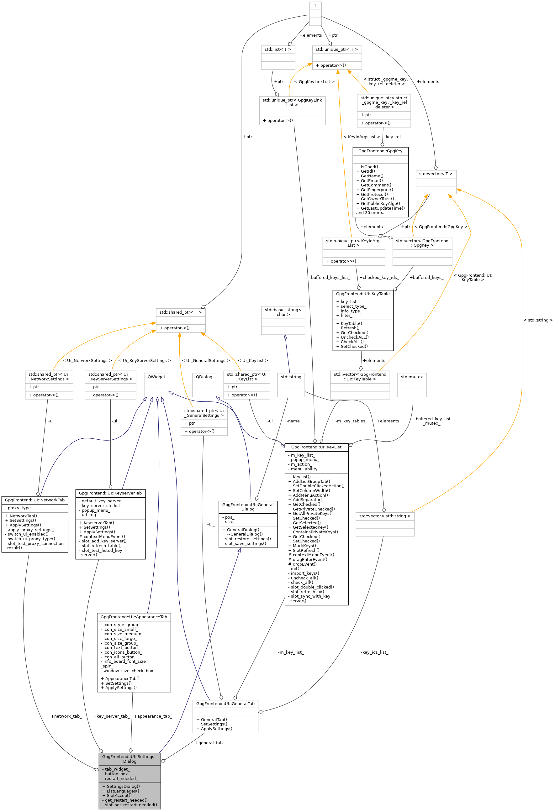 Collaboration graph