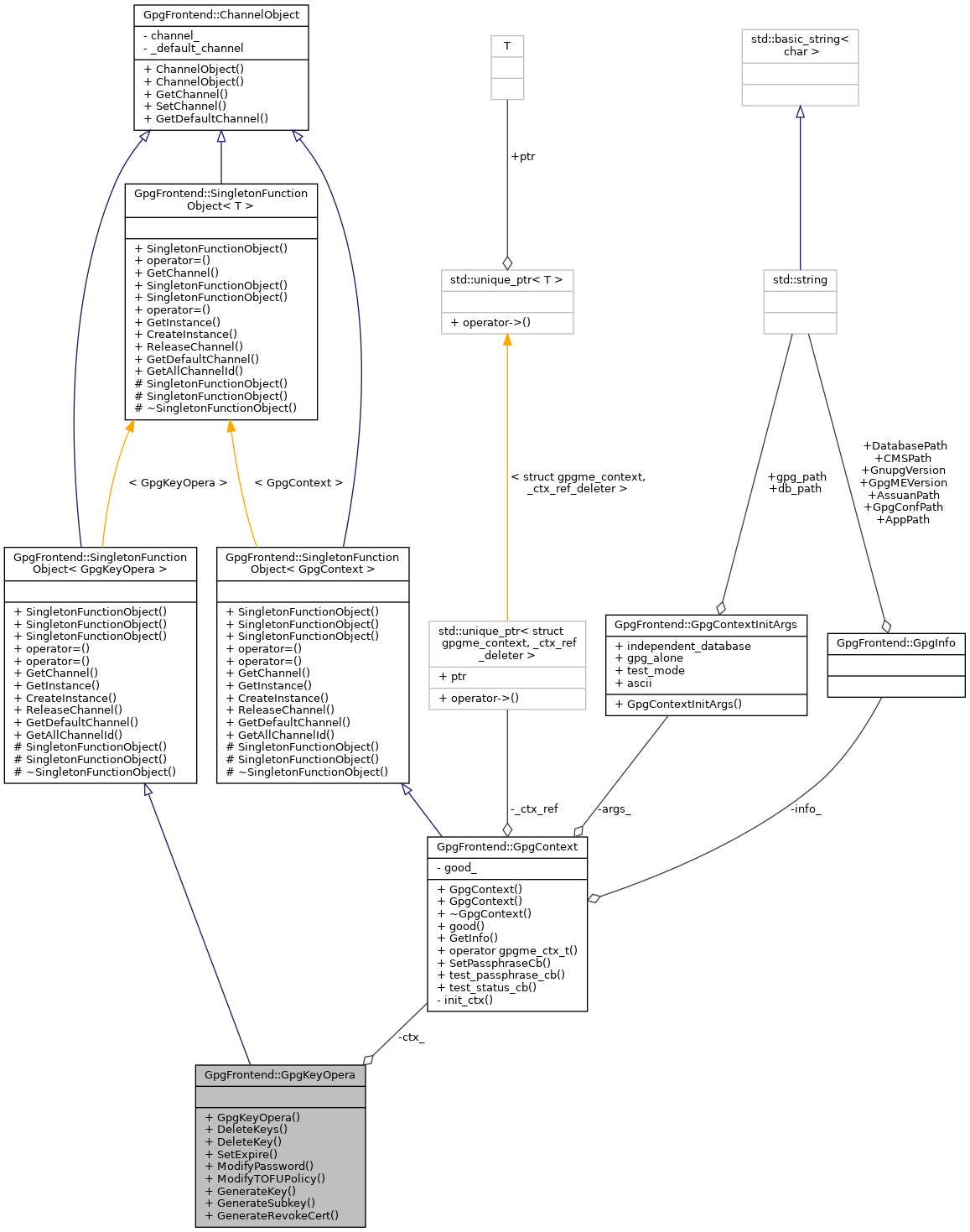 Collaboration graph