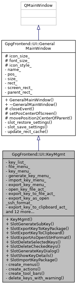 Inheritance graph