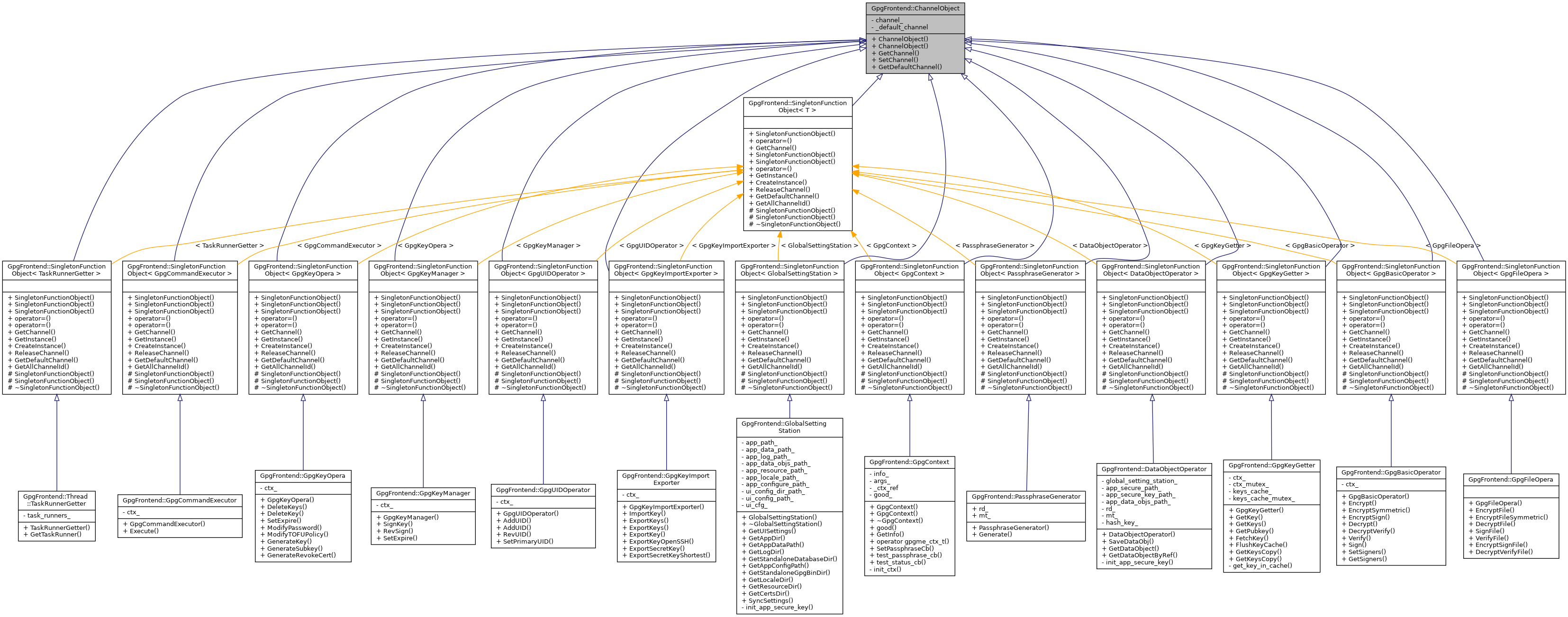 Inheritance graph