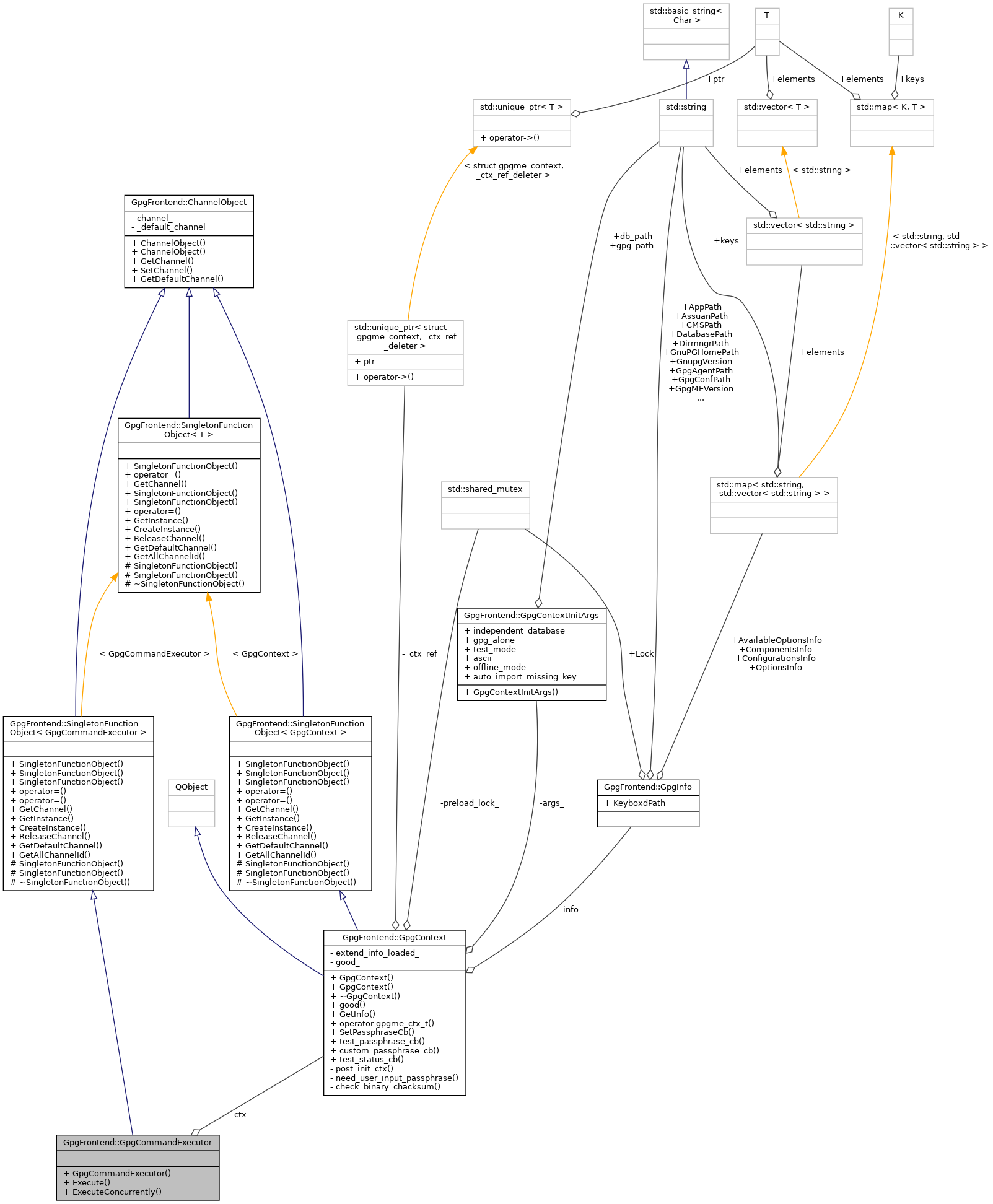 Collaboration graph