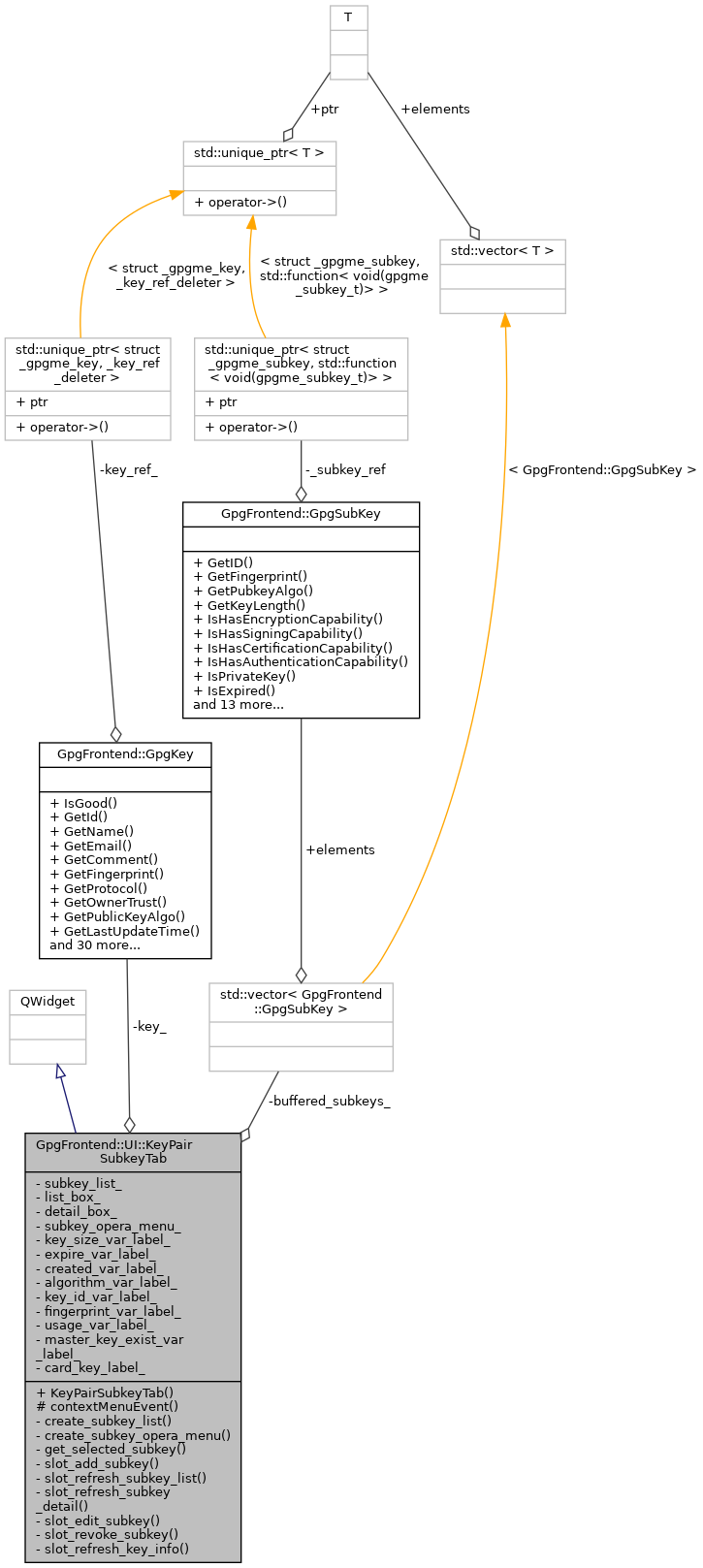 Collaboration graph