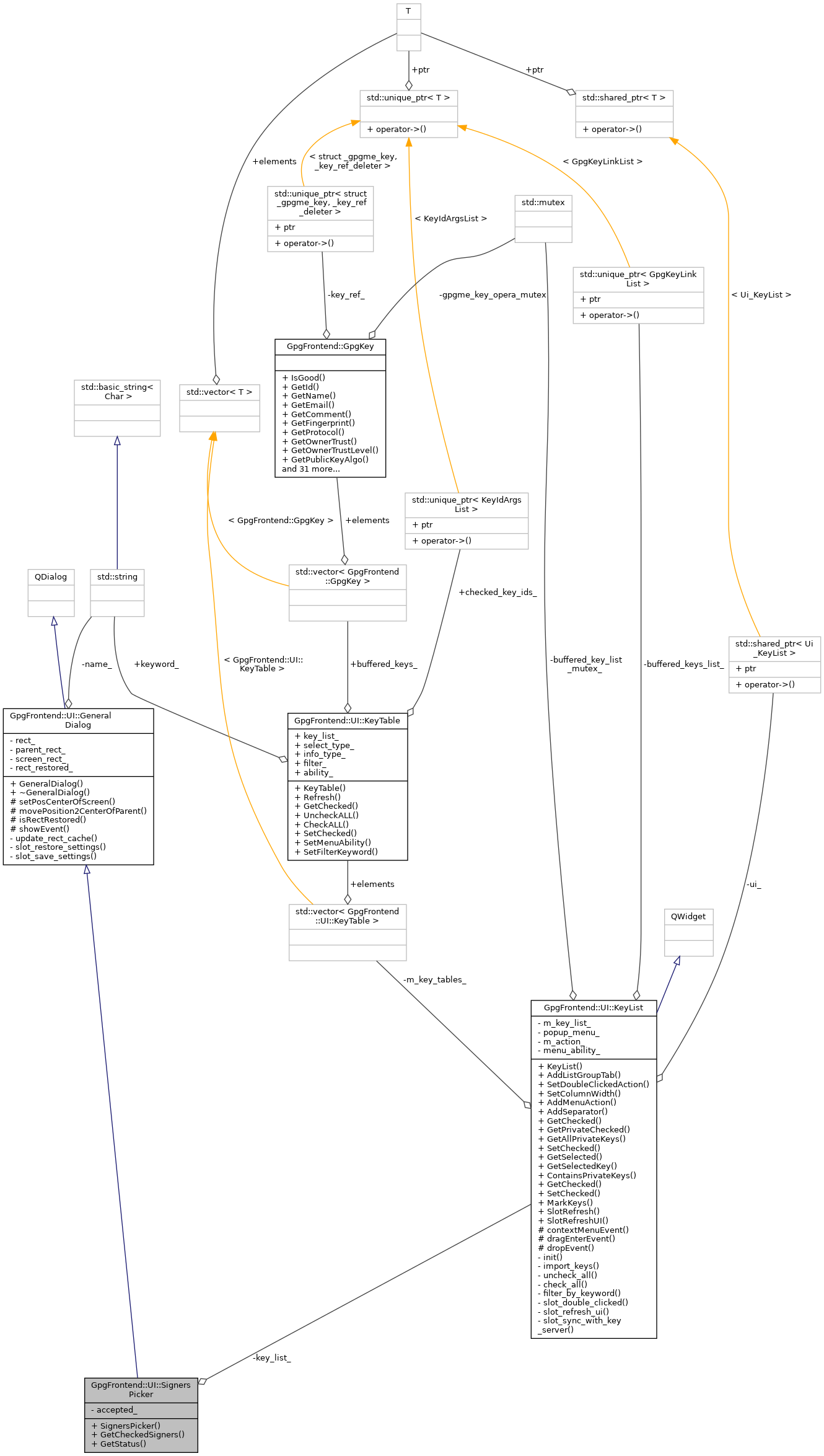 Collaboration graph