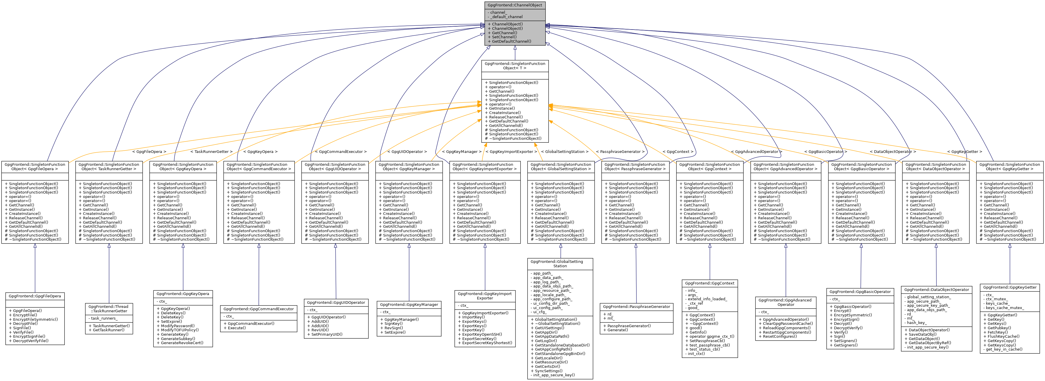 Inheritance graph