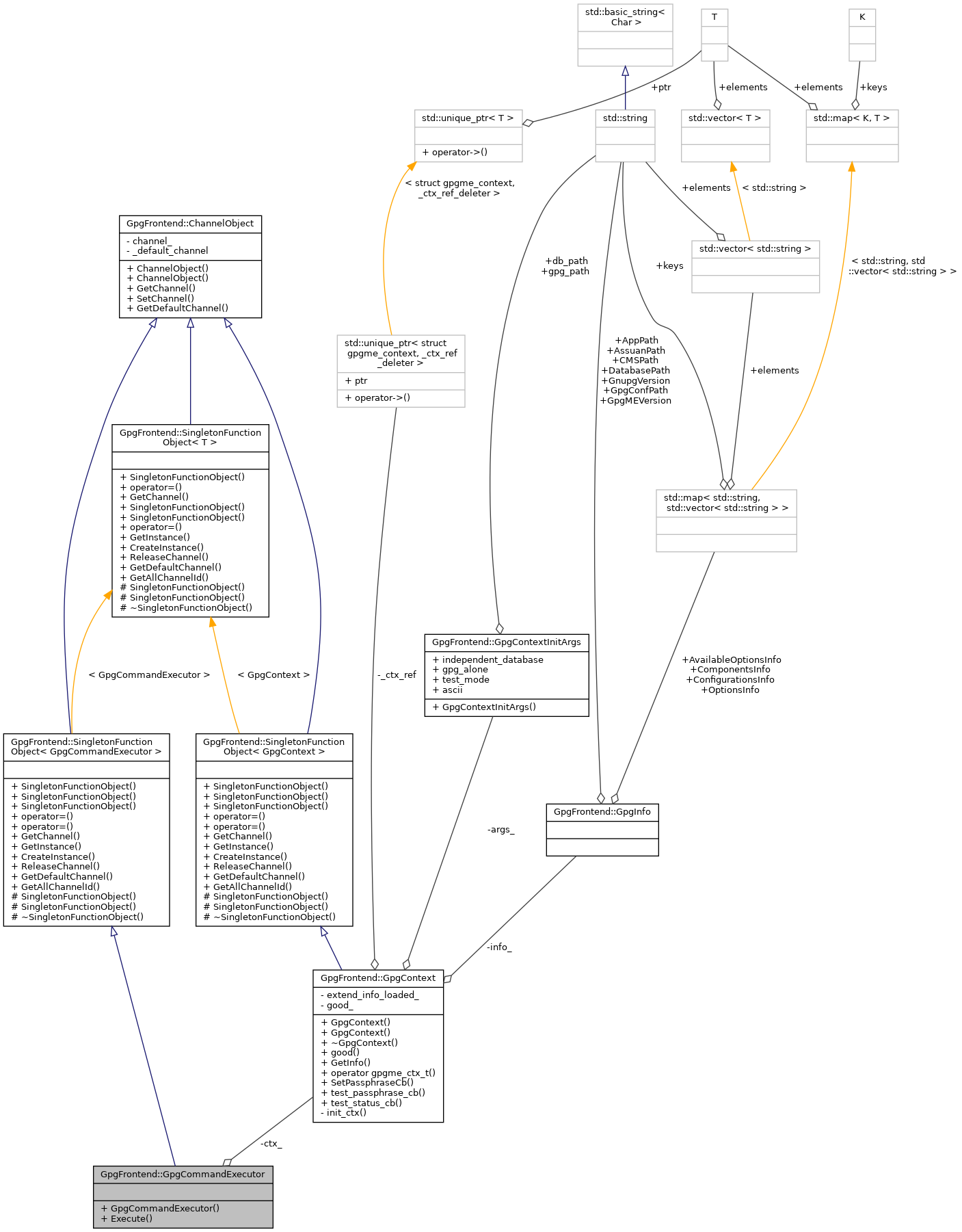 Collaboration graph