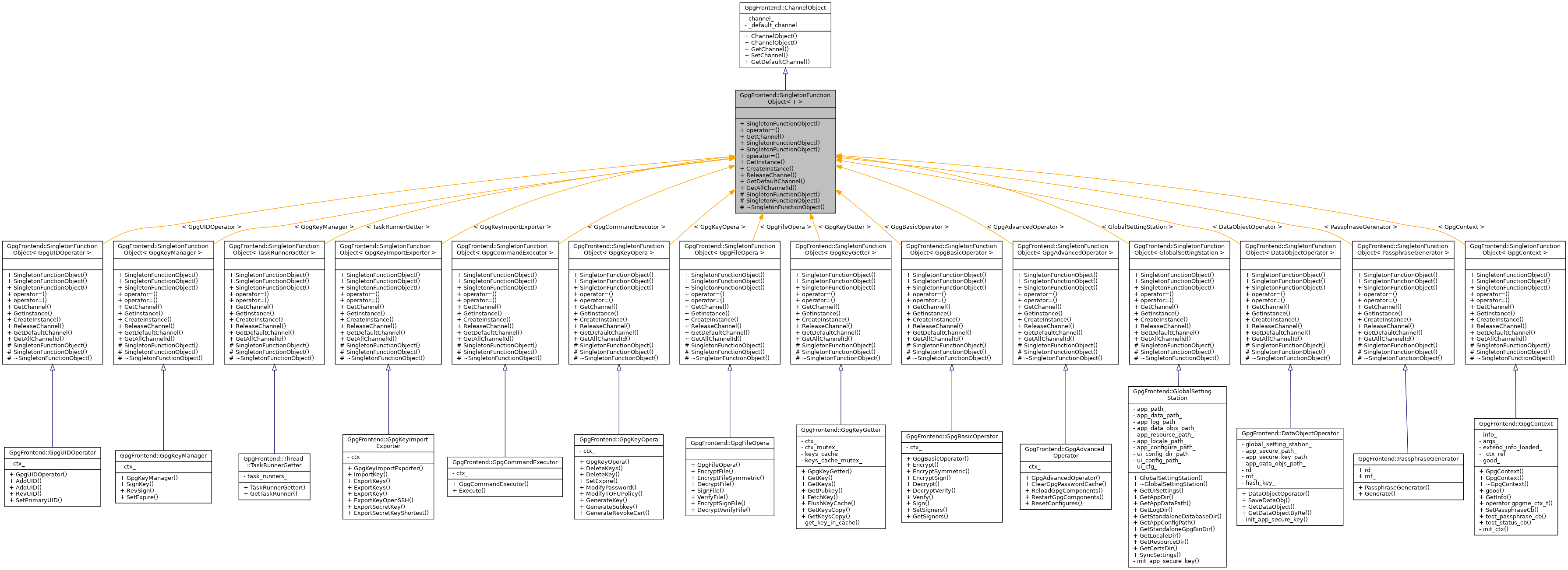 Inheritance graph