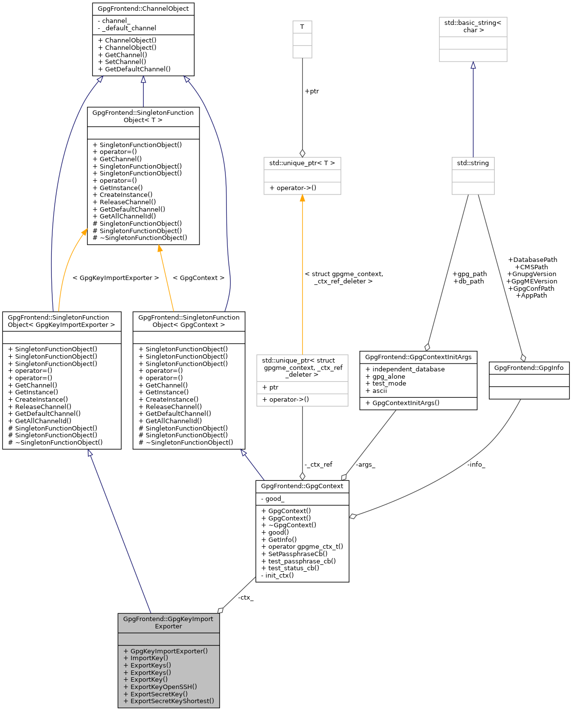 Collaboration graph