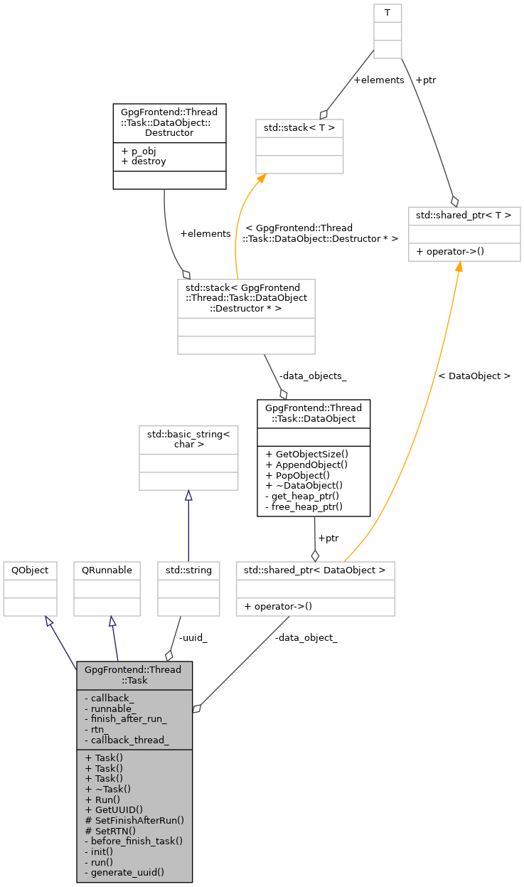 Collaboration graph