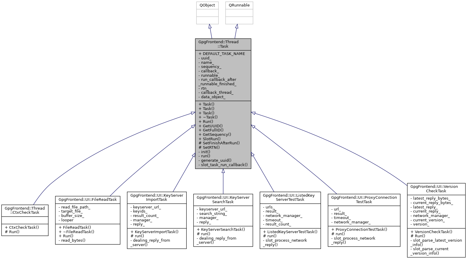 Inheritance graph