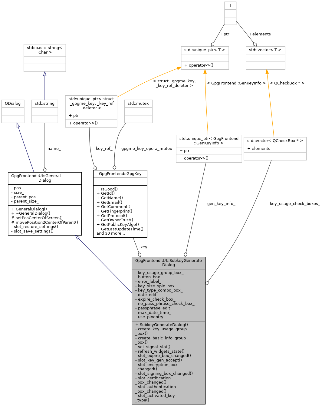 Collaboration graph