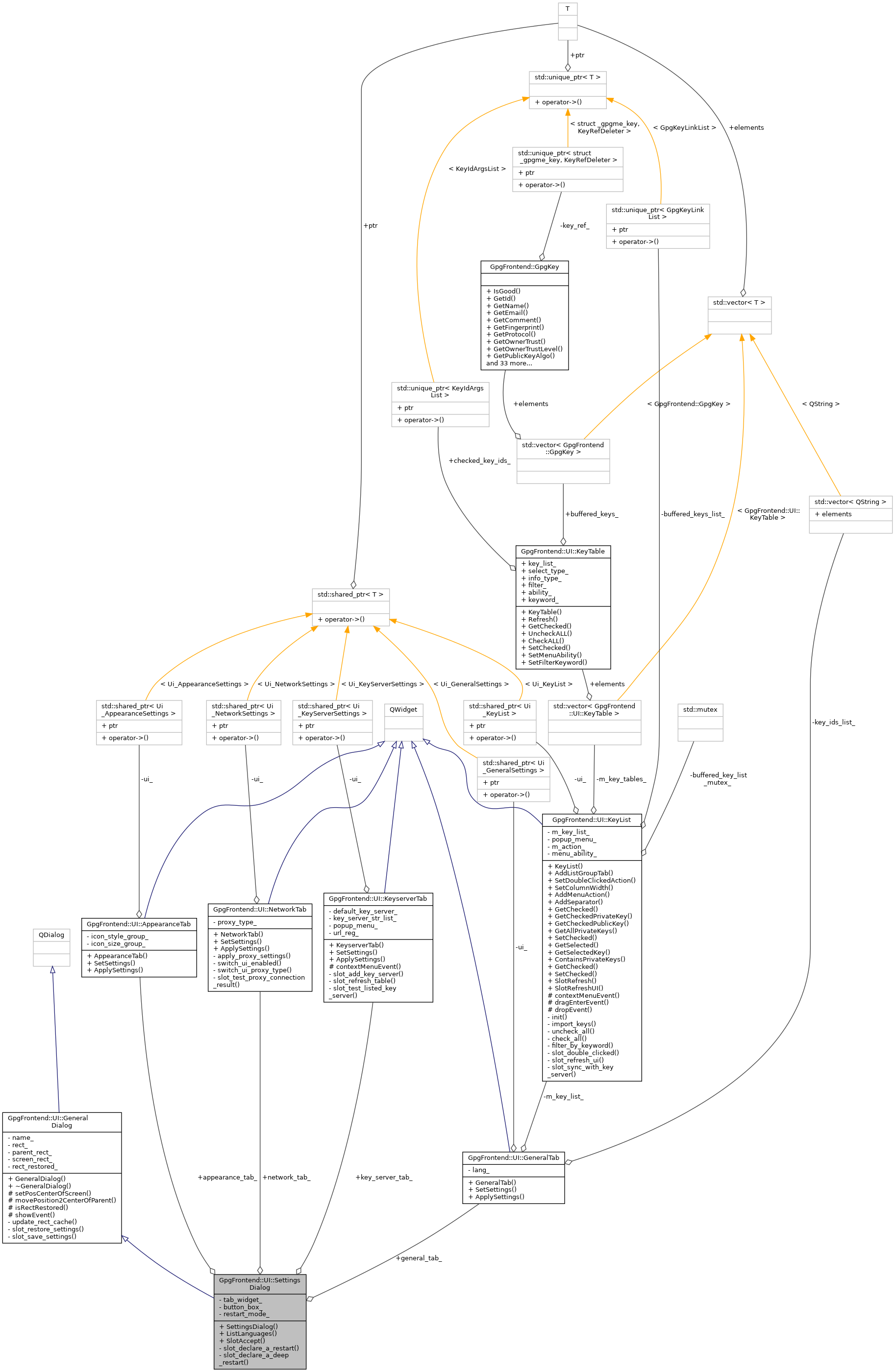 Collaboration graph