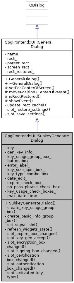 Inheritance graph