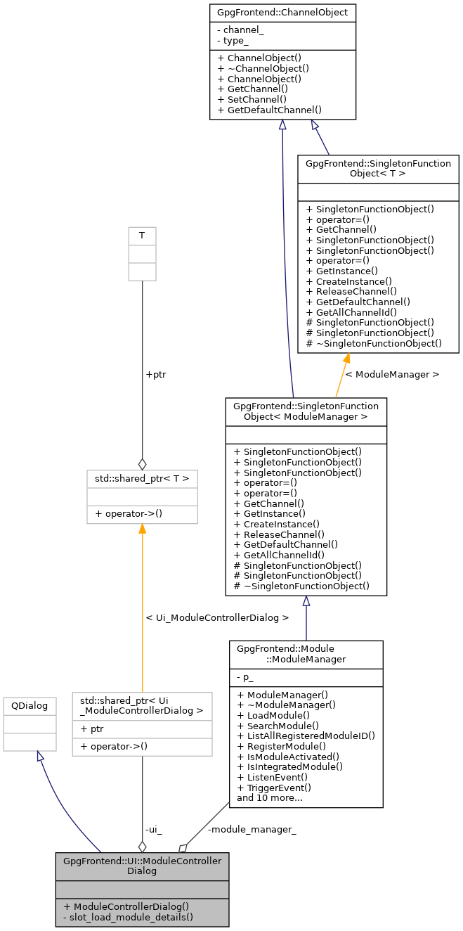 Collaboration graph