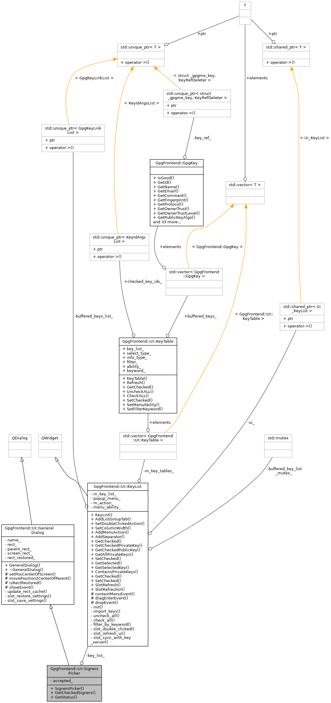 Collaboration graph