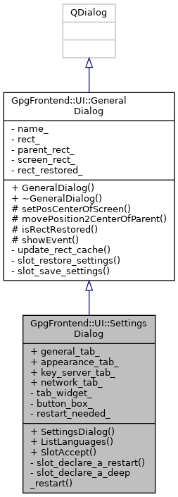 Inheritance graph