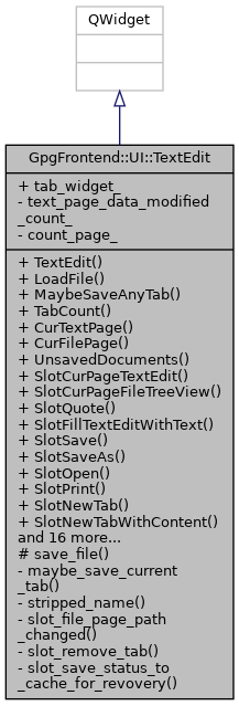 Inheritance graph