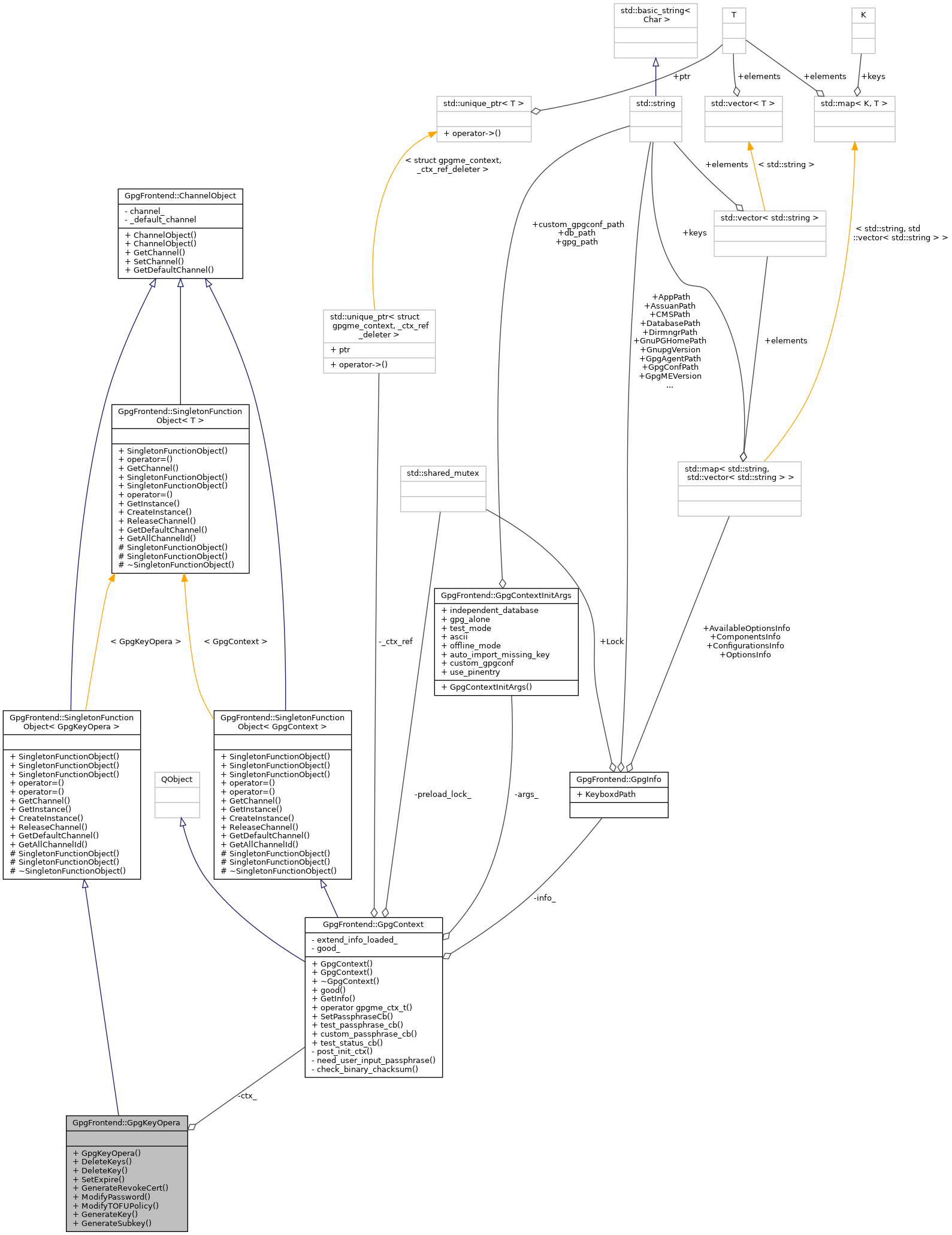 Collaboration graph